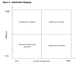 Building Meaningful Digital Engagement with Community: Design and ...